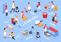 End Of Tenancy Cleaning Prices - 61026 combinations